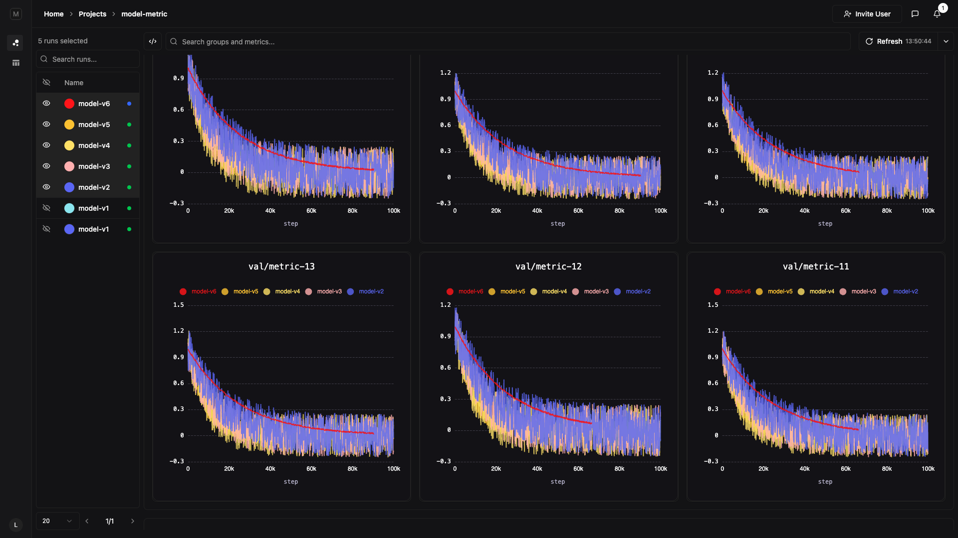 Smart Analytics Dashboard